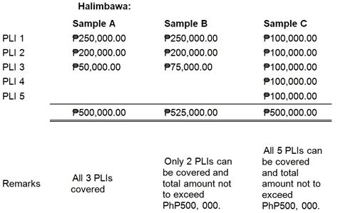 gsis gfal loan table